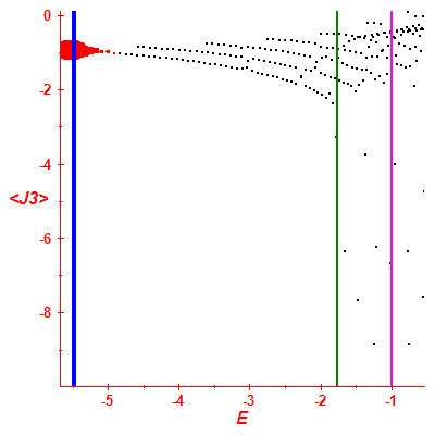 Peres lattice <J3>